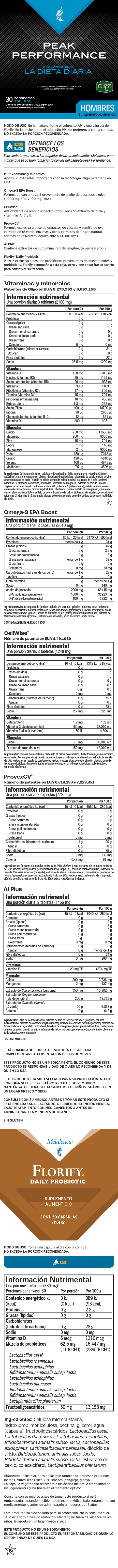 Paquete de nutrición Peak Performance: Hombres