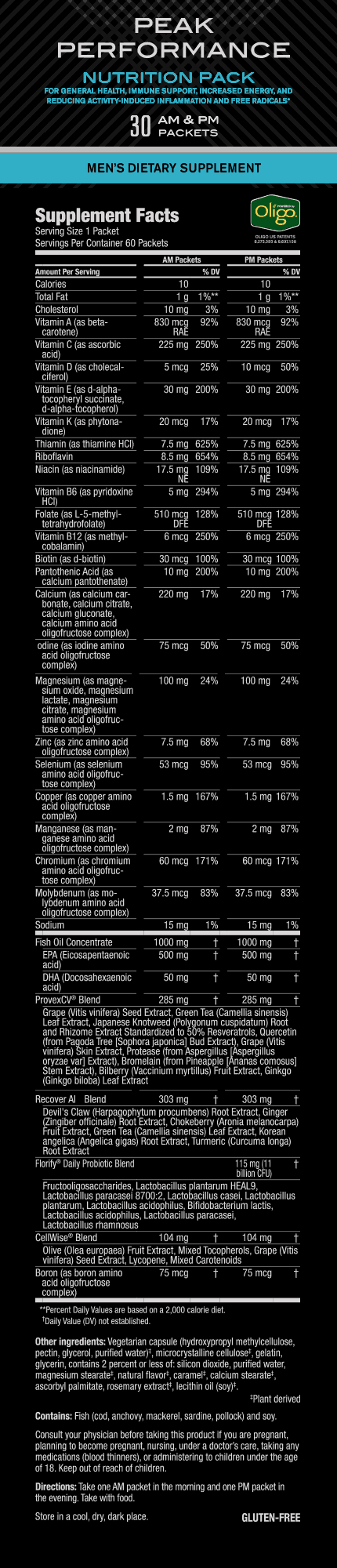 Peak Performance Nutrition Pack: Men