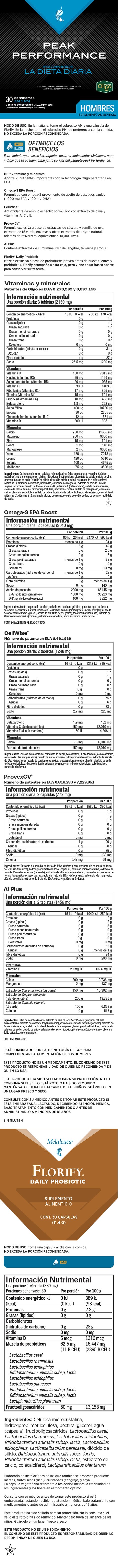 Paquete de nutrición Peak Performance: Hombres