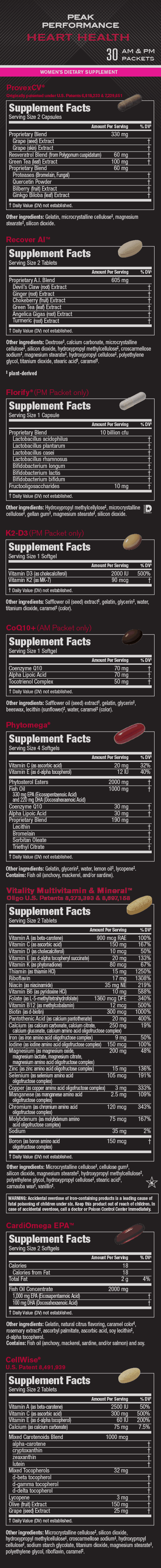 Peak Performance Heart Health Women