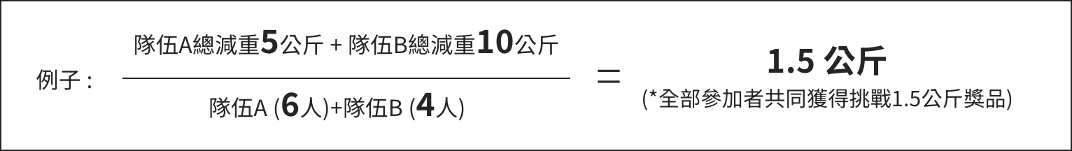 獎品總覽