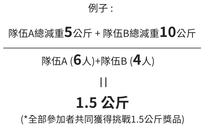 獎品總覽